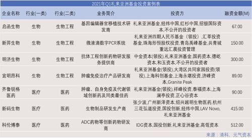 2021年Q1一級(jí)市場(chǎng)投資項(xiàng)目回顧 醫(yī)療健康領(lǐng)域活躍，942次投融資彰顯市場(chǎng)復(fù)蘇