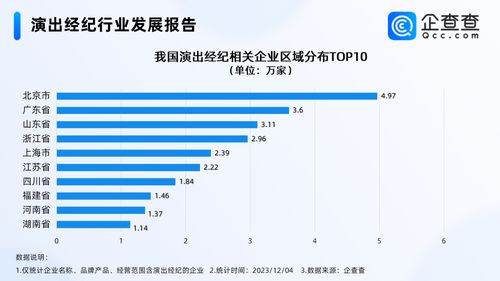 五月天經(jīng)紀(jì)公司否認(rèn)假唱，演出經(jīng)紀(jì)市場(chǎng)繁榮背后 企業(yè)超30萬(wàn)家，北京居首